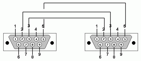 Schema cordon